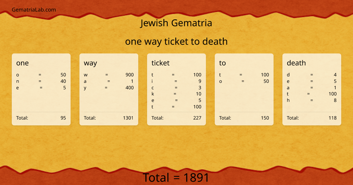 one way ticket to death in jewish Gematria